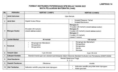 Format Soalan Matematik Spm Image