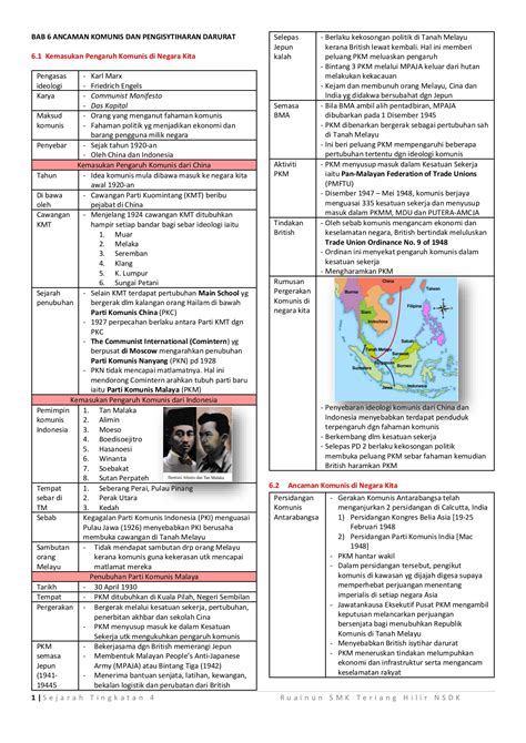 Jawapan Modul Perhalus Sejarah Tingkatan 4 Image