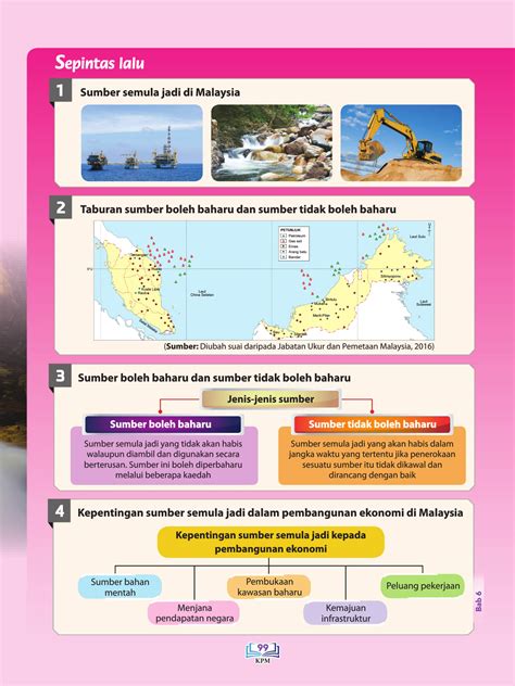 Nota Ringkas Geografi Tingkatan 3 Bank Soalan Image