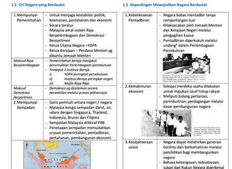 Soalan Sejarah Tingkatan 5 Bab 1 Kedaulatan Negara Image